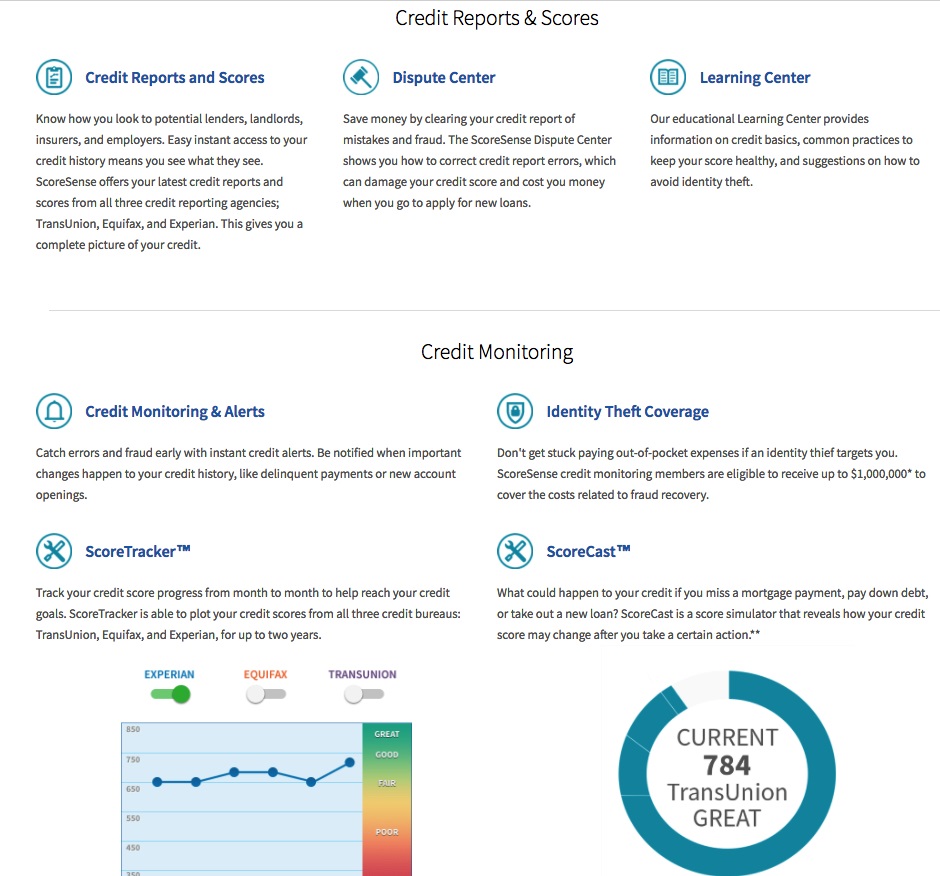 Credit Monitoring - scoresense.com