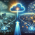 Unlocking Global Connectivity with SD-WAN as a Service?