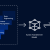 Dubai Startups: Why Hire Action Transformer Developers